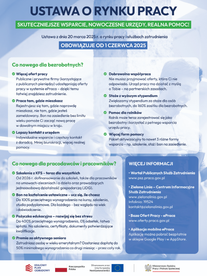Zdjęcie artykułu NOWE USTAWY O RYNKU PRACY I ZATRUDNIANIU CUDZOZIEMCÓW. POZNAJ NAJWAŻNIEJSZE ZMIANY